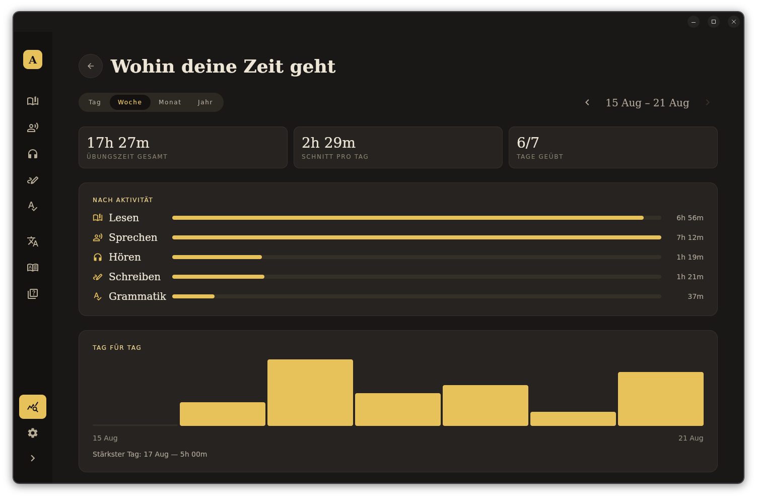 Practice statistics: total time, daily average, days practised, time by activity and a day-by-day chart
